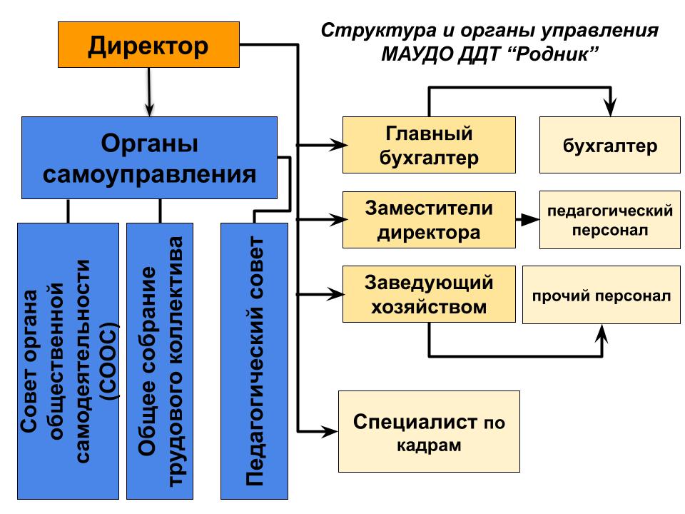 Структура Родника (2).jpg